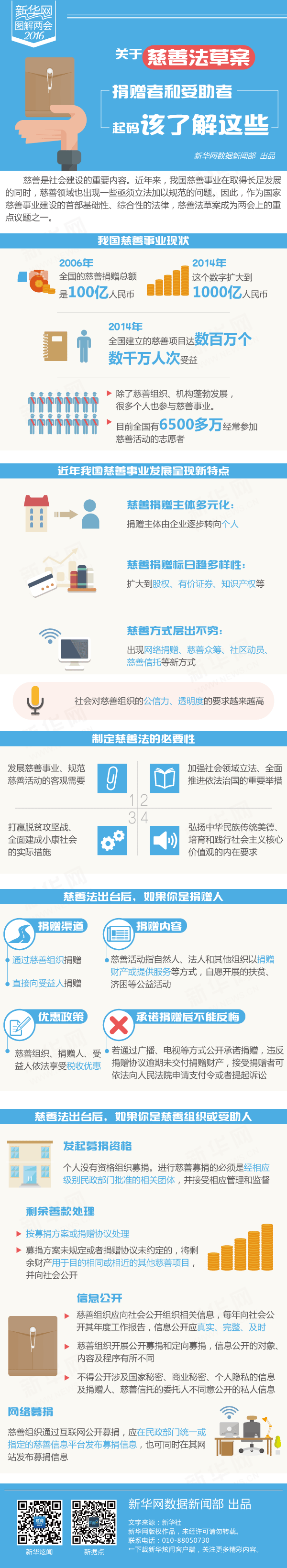 关于慈善法草案，捐赠者和受助者起码该了解这些