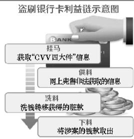 嫌犯网上买公民信息伪装快递员 盗卡后狂刷网银