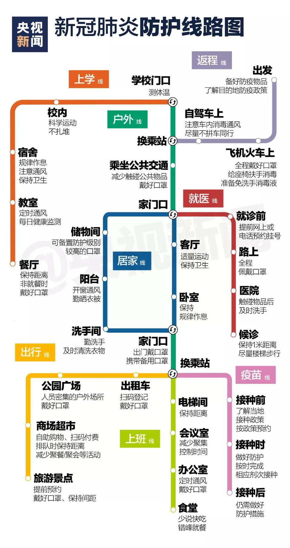 临近开学 收好这张防疫“线路图”_fororder_微信图片_20210830085142