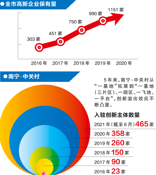 南宁：改革增添活力 创新赢得未来