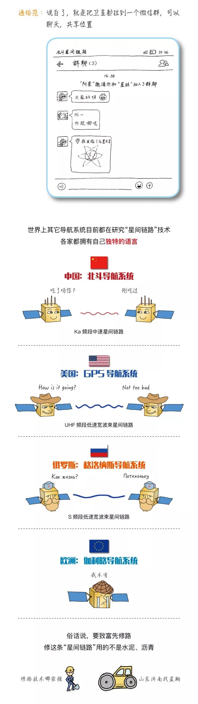 漫谈北斗：“星间链路”到底是条什么路？