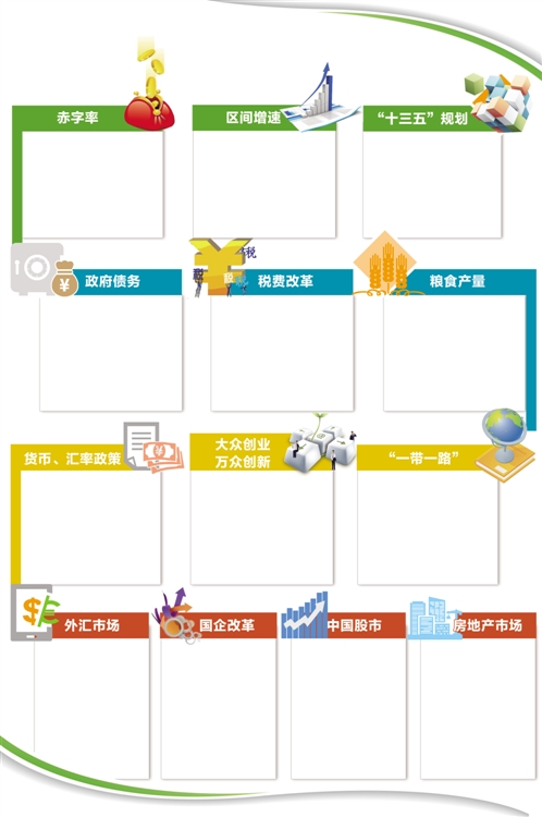 全国两会上的13个经济热词