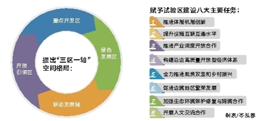 如何打造边境开放试验区升级版 ——专家解读百色重点开发开放试验区建设