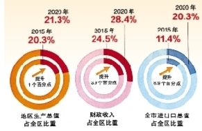 增强辐射带动 建设“四个城市”——南宁市第十三次党代会落实强首府战略开创发展新局面