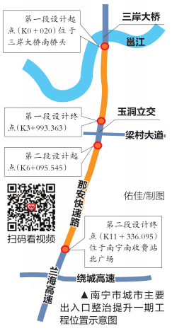 南宁市城市主要出入口整治提升一期工程建成通车