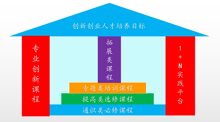 完善双创教育机制 强化创新人才培养 河南工业职业技术学院双创工作再结硕果