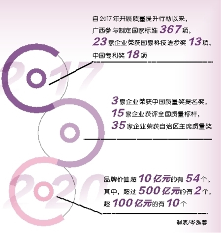 广西：实施质量大变革 提升竞争新优势