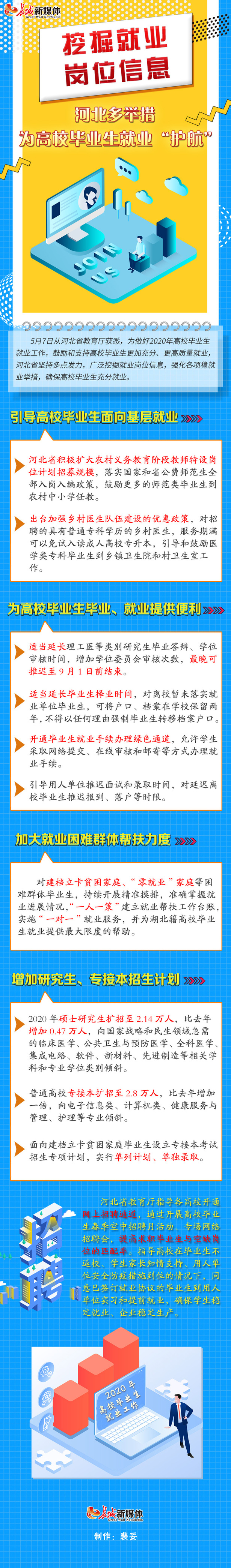 （指令）【图解】挖掘就业岗位信息 河北多举措为高校毕业生就业“护航”