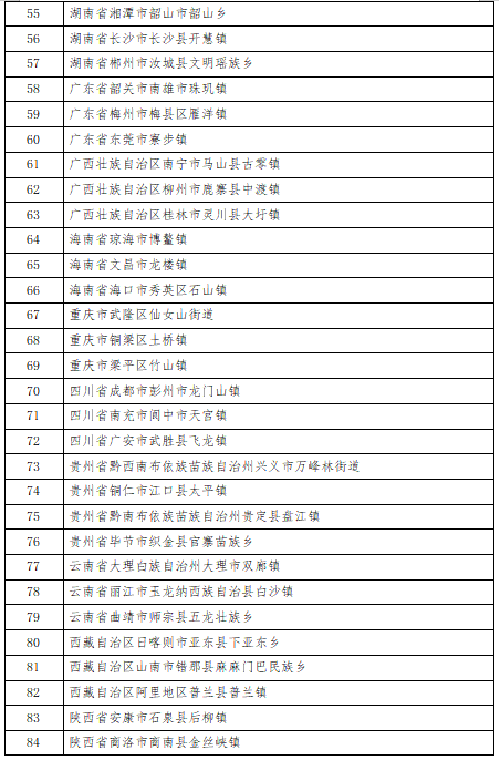 第三批全国乡村旅游重点村和第一批全国乡村旅游重点镇（乡）名单公布