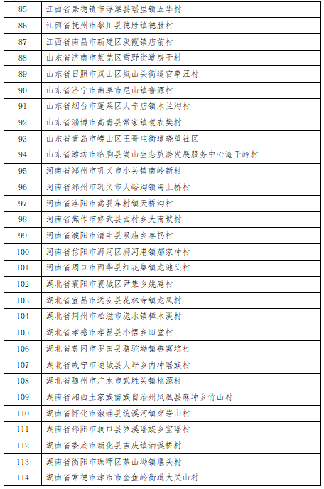 第三批全国乡村旅游重点村和第一批全国乡村旅游重点镇（乡）名单公布