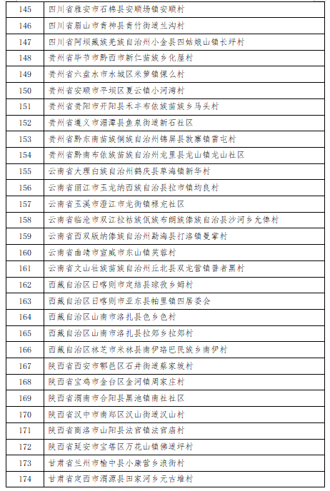 第三批全国乡村旅游重点村和第一批全国乡村旅游重点镇（乡）名单公布