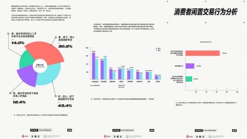 碳减排报告：闲置交易促进循环经济发展 转转：买卖二手也能有效碳减排_fororder_44