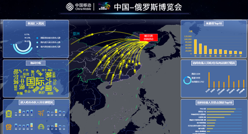 【急稿】【黑龙江】【原创】中国移动5G与大数据技术为中俄博览会提供信息通讯保障