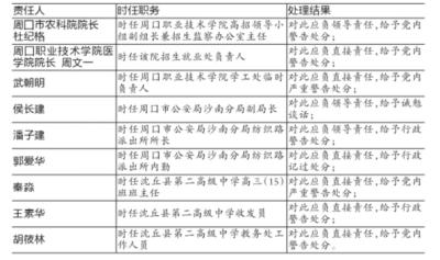 河南周口问责假“王娜娜” 受害人将争取重读大学