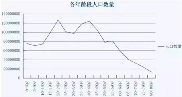 80后的养老危机:可能是史上最悲剧的一代