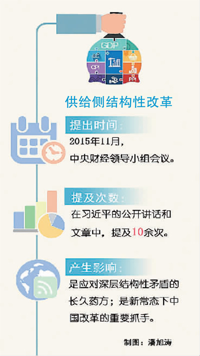 引领新常态的大布局（习近平治国理政关键词（19））