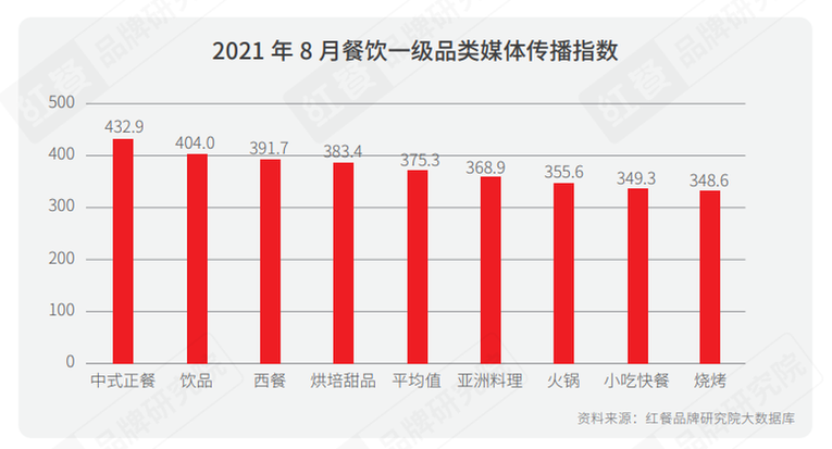 《2021中国餐饮营销力白皮书》：勇于承担社会责任才是最好的餐饮营销_fororder_12