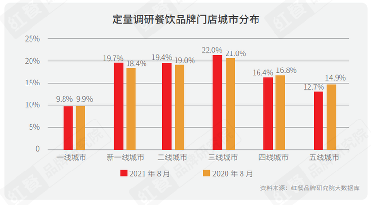 《2021中国餐饮营销力白皮书》：勇于承担社会责任才是最好的餐饮营销_fororder_07