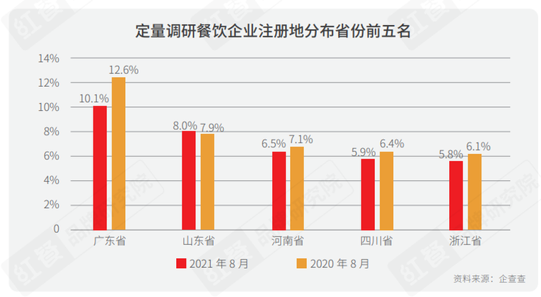 《2021中国餐饮营销力白皮书》：勇于承担社会责任才是最好的餐饮营销_fororder_10