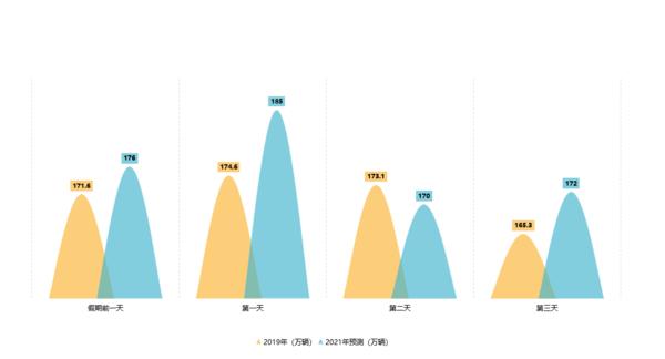 中秋假期河南高速不免费 这份出行攻略等你签收