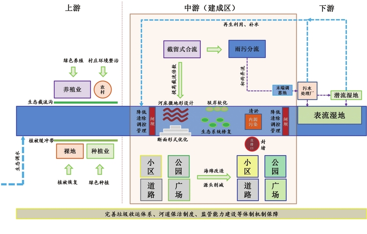 四平市从“四级共管”到“三源同治” 倾力推进河长制湖长制工作