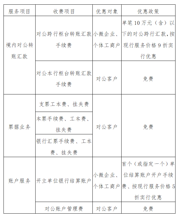 哈尔滨银行进一步加大减费让利惠企举措_fororder_微信截图_20210927164826