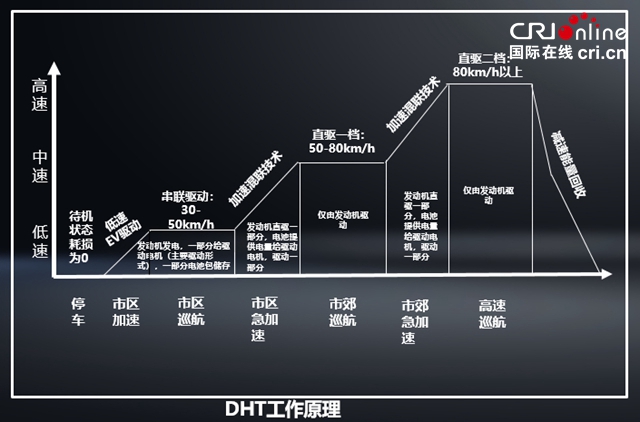 【汽车频道 资讯+要闻列表】两种动力版本四大同级最强智能技术 魏牌拿铁第四季度到来_fororder_image005