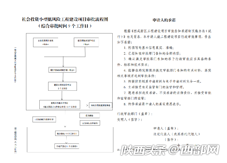 沣西新城：“硬核”工建改革 护航营商环境_fororder_微信图片_20210928165309