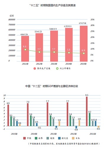 首部视频版《图解政府工作报告(2016)》出版