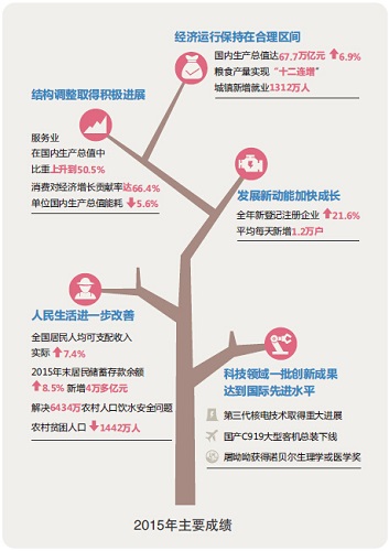 首部视频版《图解政府工作报告(2016)》出版