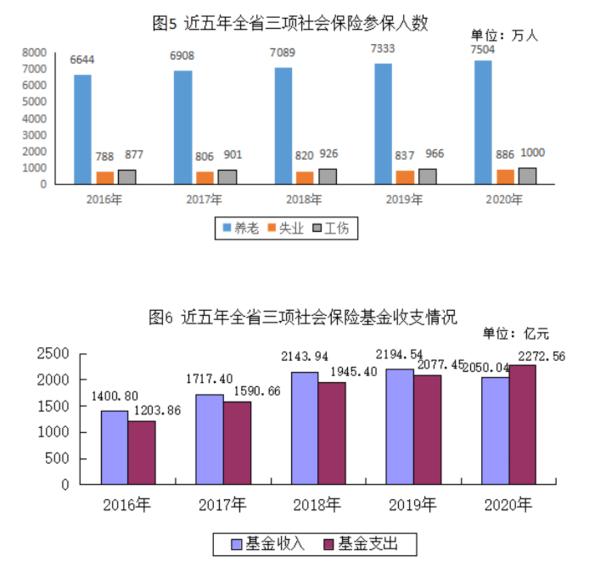 河南亮出“就业清单” 城镇新增就业人数122.59万人