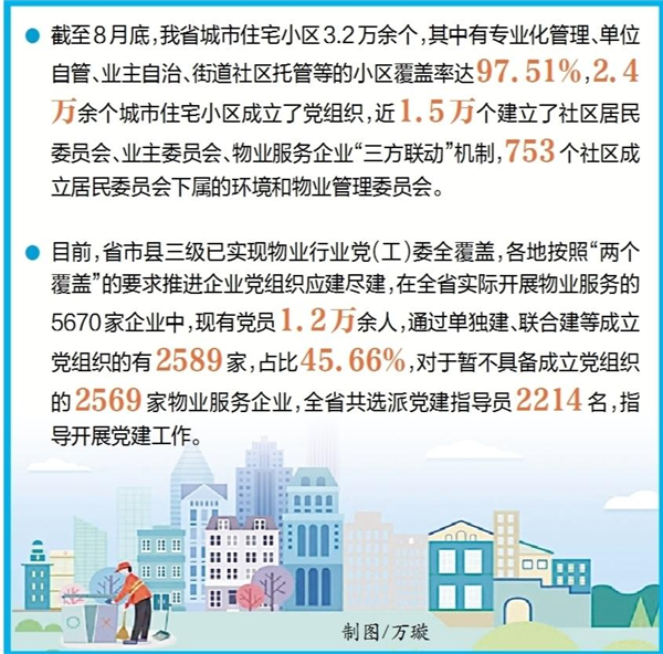 居委会、业委会、物业三方联动  我省万个城市小区有了“新管家”_fororder_01