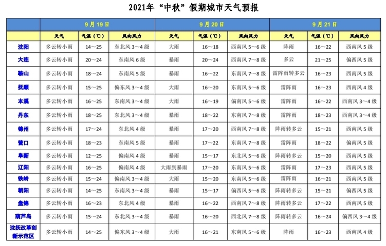 中秋假期辽宁将有强风雨 赏月计划恐“泡汤”_fororder_裁剪天气