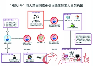 图片默认标题