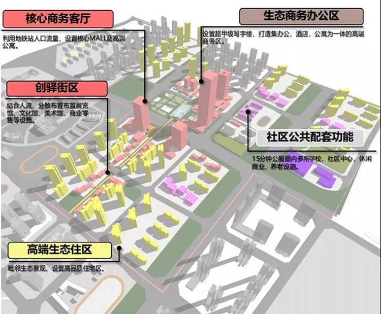 【商讯】独家秘制：“公园城市+TOD”的龙湖配方_fororder_图片9