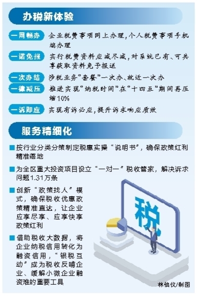 广西税收营商环境持续优化