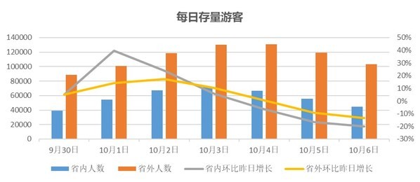 2021年国庆节假期三亚旅游市场特征分析