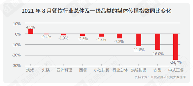 《2021中国餐饮营销力白皮书》：勇于承担社会责任才是最好的餐饮营销_fororder_11