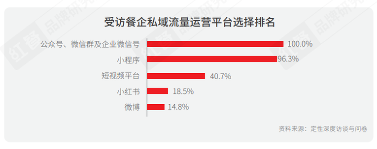 《2021中国餐饮营销力白皮书》：勇于承担社会责任才是最好的餐饮营销_fororder_14