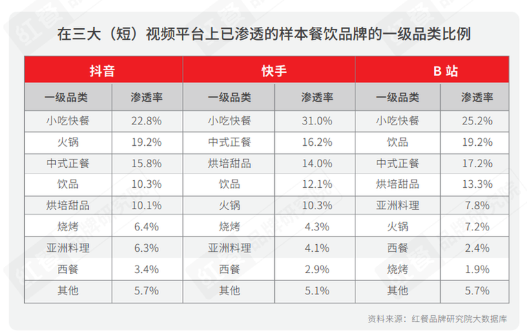 《2021中国餐饮营销力白皮书》：勇于承担社会责任才是最好的餐饮营销_fororder_17