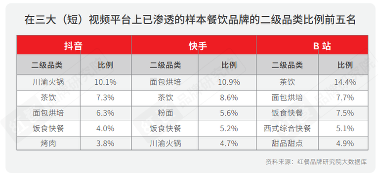 《2021中国餐饮营销力白皮书》：勇于承担社会责任才是最好的餐饮营销_fororder_18