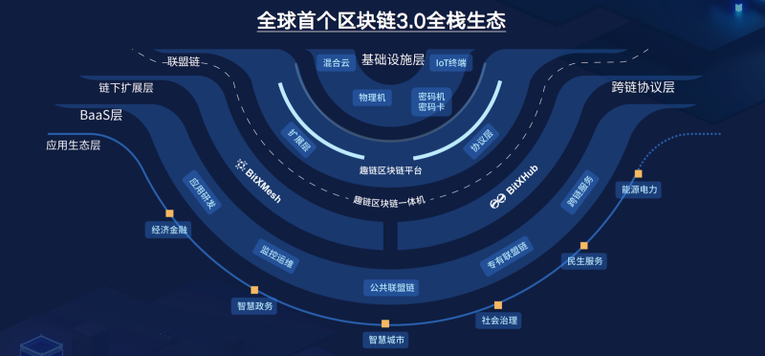 【艾达策略 环球财智 不要位置】开放共生：趣链科技2021产品发布会成功举行