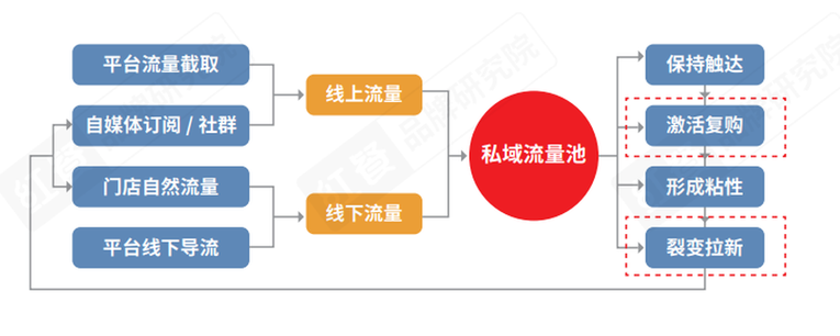 《2021中国餐饮营销力白皮书》：勇于承担社会责任才是最好的餐饮营销_fororder_13