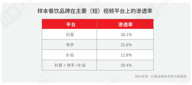 《2021中国餐饮营销力白皮书》：勇于承担社会责任才是最好的餐饮营销_fororder_16