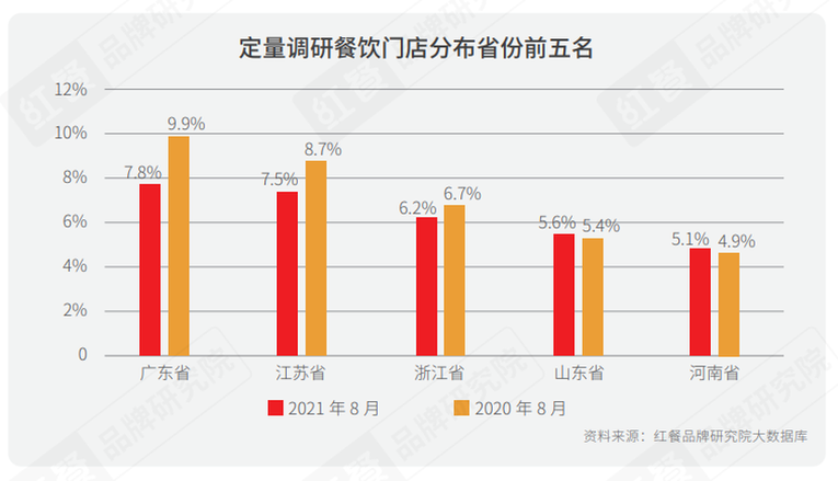 《2021中国餐饮营销力白皮书》：勇于承担社会责任才是最好的餐饮营销_fororder_09