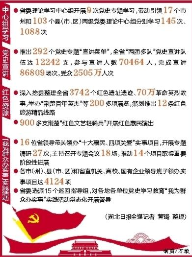 湖北省高标准高质量推进党史学习教育_fororder_01