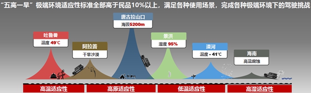 【汽车频道 资讯+要闻列表】北京越野BJ40勇夺2021年CACSI硬派越野SUV第一_fororder_image003