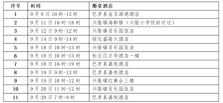 哈尔滨发出紧急提醒：请参加以下婚礼的人员立即报备！