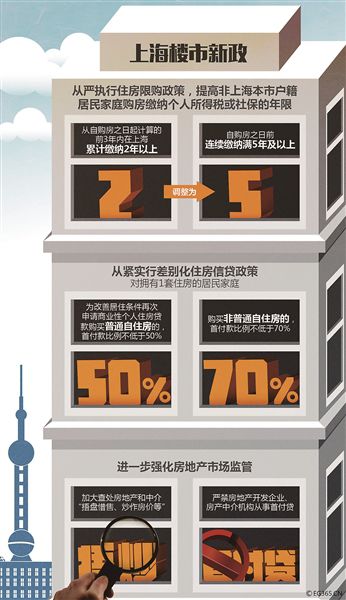 深圳深夜出台楼市新政 非深圳籍需缴满3年社保