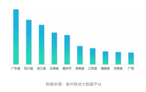 （大数据）数据告诉你：哪儿的人最爱到贵阳参加马拉松？